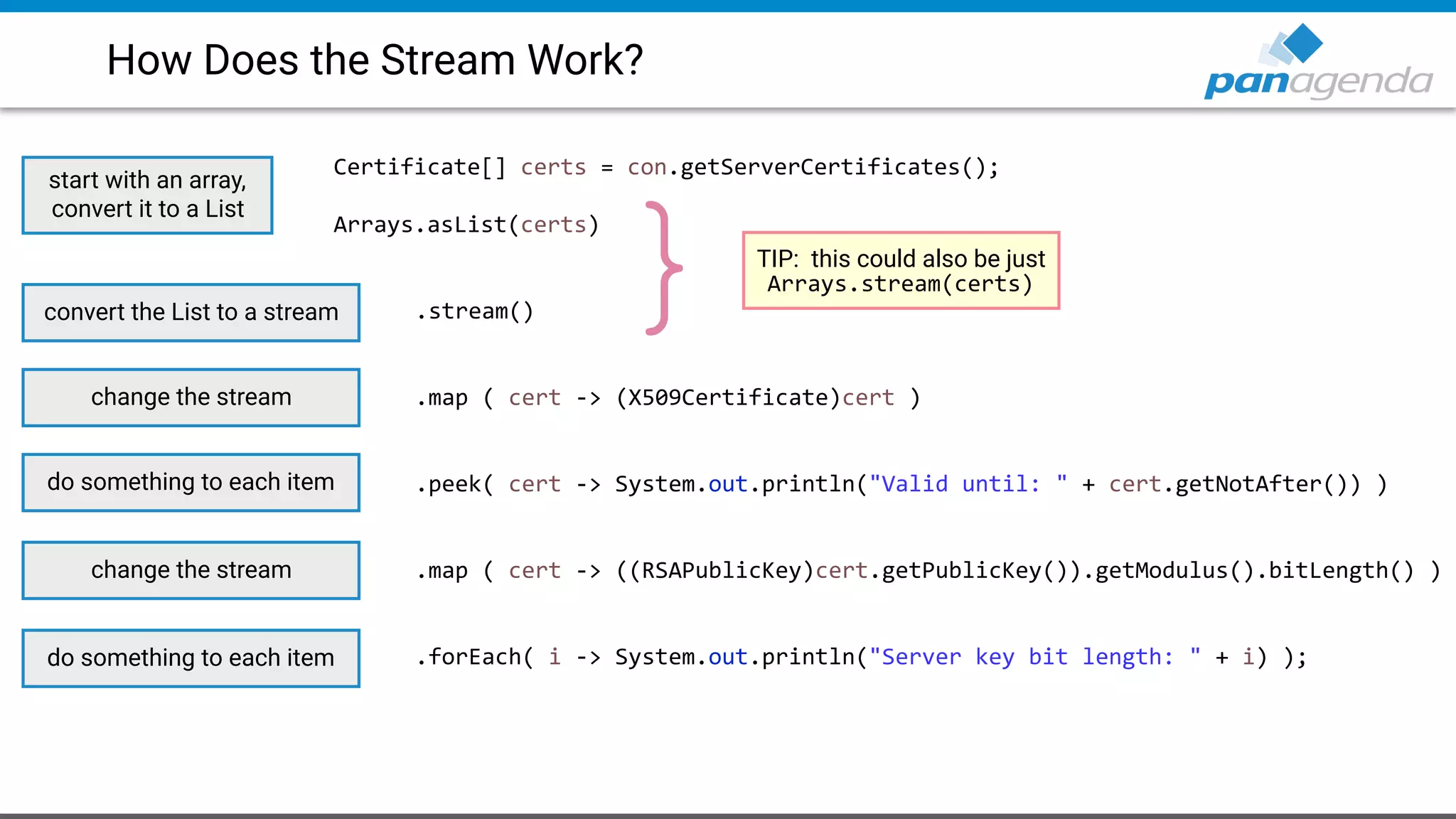 How Does the Stream Work?
Certificate[] certs = con.getServerCertificates();
Arrays.asList(certs)
.stream()
.map ( cert -> (X509Certificate)cert )
.peek( cert -> System.out.println("Valid until: " + cert.getNotAfter()) )
.map ( cert -> ((RSAPublicKey)cert.getPublicKey()).getModulus().bitLength() )
.forEach( i -> System.out.println("Server key bit length: " + i) );
start with an array,
convert it to a List
convert the List to a stream
TIP: this could also be just
Arrays.stream(certs)
}
change the stream
do something to each item
change the stream
do something to each item
 