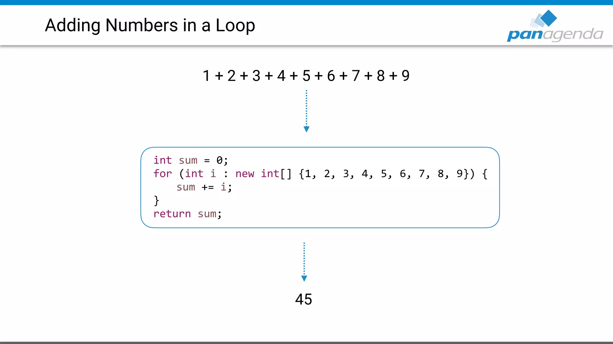 Adding Numbers in a Loop
1 + 2 + 3 + 4 + 5 + 6 + 7 + 8 + 9
45
int sum = 0;
for (int i : new int[] {1, 2, 3, 4, 5, 6, 7, 8, 9}) {
sum += i;
}
return sum;
 