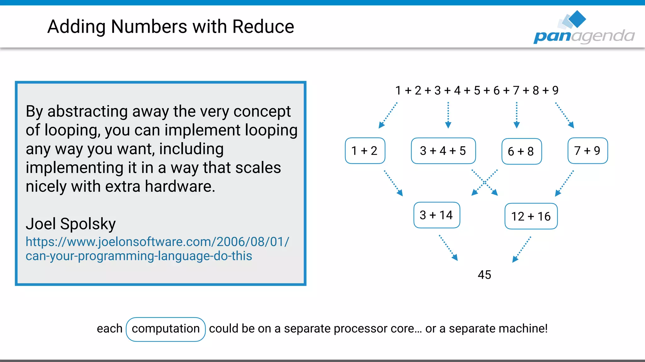 Adding Numbers with Reduce
1 + 2 + 3 + 4 + 5 + 6 + 7 + 8 + 9
1 + 2 3 + 4 + 5 6 + 8 7 + 9
3 + 14 12 + 16
45
By abstracting away the very concept
of looping, you can implement looping
any way you want, including
implementing it in a way that scales
nicely with extra hardware.
Joel Spolsky
https://www.joelonsoftware.com/2006/08/01/
can-your-programming-language-do-this
each computation could be on a separate processor core… or a separate machine!
 
