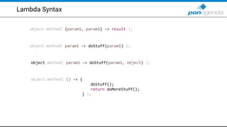 Lambda Syntax
object.method( (param1, param2) -> result );
object.method( param1 -> doStuff(param1) );
object.method( param1 -> doStuff(param1, object) );
object.method( () -> {
doStuff();
return doMoreStuff();
} );
 