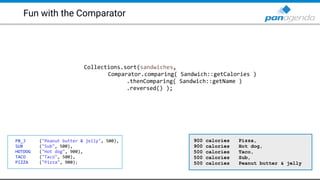 Fun with the Comparator
Collections.sort(sandwiches,
Comparator.comparing( Sandwich::getCalories )
.thenComparing( Sandwich::getName )
.reversed() );
900 calories Pizza,
900 calories Hot dog,
500 calories Taco,
500 calories Sub,
500 calories Peanut butter & jelly
PB_J ("Peanut butter & jelly", 500),
SUB ("Sub", 500),
HOTDOG ("Hot dog", 900),
TACO ("Taco", 500),
PIZZA ("Pizza", 900);
 