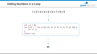 Adding Numbers in a Loop
1 + 2 + 3 + 4 + 5 + 6 + 7 + 8 + 9
45
int sum = 0;
for (int i : new int[] {1, 2, 3, 4, 5, 6, 7, 8, 9}) {
sum += i;
}
return sum;
 