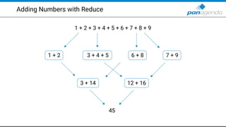 Adding Numbers with Reduce
1 + 2 + 3 + 4 + 5 + 6 + 7 + 8 + 9
1 + 2 3 + 4 + 5 6 + 8 7 + 9
3 + 14 12 + 16
45
 