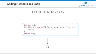 Adding Numbers in a Loop
1 + 2 + 3 + 4 + 5 + 6 + 7 + 8 + 9
45
int sum = 0;
for (int i : new int[] {1, 2, 3, 4, 5, 6, 7, 8,...