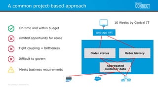 All contents © MuleSoft Inc.
A common project-based approach
Web app API
Aggregated
customer data
Order status Order history
On time and within budget
Limited opportunity for reuse
Tight coupling = brittleness
Difficult to govern
Meets business requirements?
10 Weeks by Central IT
 