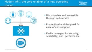 All contents © MuleSoft Inc.
Modern API: the core enabler of a new operating
model
6
• Discoverable and accessible
through self-service
• Productized and designed for
ease of consumption
• Easily managed for security,
scalability, and performance
 