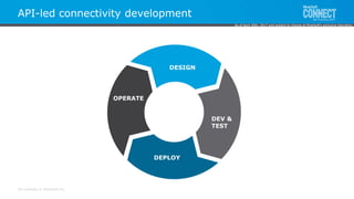 All contents © MuleSoft Inc.
API-led connectivity development
DEV &
TEST
OPERATE
DESIGN
DEPLOY
As of April 20th, 2017 and subject to change at MuleSoft's exclusive discretion.
 