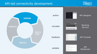 All contents © MuleSoft Inc.
DEV &
TEST
OPERATE
DEPLOY
API designerauthor
Mocking
Service
simulate
API Consolefeedback
validate
API
Notebooks
API-led connectivity development
DESIGN
As of April 20th, 2017 and subject to change at MuleSoft's exclusive discretion.
 