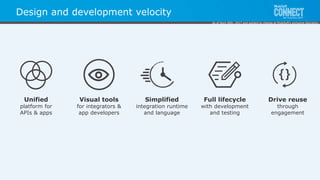 All contents © MuleSoft Inc.
Design and development velocity
Unified
platform for
APIs & apps
Visual tools
for integrators &
app developers
Full lifecycle
with development
and testing
Simplified
integration runtime
and language
Drive reuse
through
engagement
As of April 20th, 2017 and subject to change at MuleSoft's exclusive discretion.
 