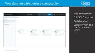 All contents © MuleSoft Inc.
Flow designer: frictionless connectivity
• Web self-service
• Full SDLC support
• Collaboration
• Visibility with one
platform across
teams
As of April 20th, 2017 and subject to change at MuleSoft's exclusive discretion.
 