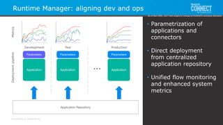 All contents © MuleSoft Inc.
Runtime Manager: aligning dev and ops
27
• Parametrization of
applications and
connectors
• Direct deployment
from centralized
application repository
• Unified flow monitoring
and enhanced system
metrics
As of April 20th, 2017 and subject to change at MuleSoft's exclusive discretion.
 
