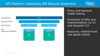 All contents © MuleSoft Inc.
API Platform: extending API lifecycle leadership
28
Organization
Business Group
Environment
API
Resources & Method
• Proxy and backend
health testing
• Promotion of APIs and
implementation via UI
and Anypoint CLI
• Resource, method-level
and global polices
As of April 20th, 2017 and subject to change at MuleSoft's exclusive discretion.
 