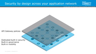 All contents © MuleSoft Inc.
Security by design across your application network
API Gateway policies
Dedicated built-in security
Built-in governance
Built-in visibility
As of April 20th, 2017 and subject to change at MuleSoft's exclusive discretion.
 
