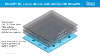 All contents © MuleSoft Inc.
Security by design across your application network
API Gateway policies
Edge policies
Network policies
Dedicated built-in security
Built-in governance
Built-in visibility
Tokenization
Full Certificate Mgmt
As of April 20th, 2017 and subject to change at MuleSoft's exclusive discretion.
 