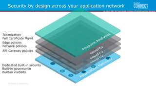 All contents © MuleSoft Inc.
Security by design across your application network
API Gateway policies
Edge policies
Network policies
Dedicated built-in security
Built-in governance
Built-in visibility
Tokenization
Full Certificate Mgmt
As of April 20th, 2017 and subject to change at MuleSoft's exclusive discretion.
 