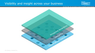 All contents © MuleSoft Inc.
Visibility and insight across your business
As of April 20th, 2017 and subject to change at MuleSoft's exclusive discretion.
 