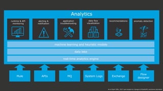 All contents © MuleSoft Inc.
Analytics
machine learning and heuristic models
real-time analytics engine
alerting &
notification
runtime & API
monitoring
application
troubleshooting
data flow
visualization
System Logs ExchangeMQAPIsMule
recommendations anomaly detection
data lake
Flow
designer
As of April 20th, 2017 and subject to change at MuleSoft's exclusive discretion.
 