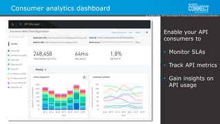 All contents © MuleSoft Inc.
Consumer analytics dashboard
Enable your API
consumers to
• Monitor SLAs
• Track API metrics
• Gain insights on
API usage
As of April 20th, 2017 and subject to change at MuleSoft's exclusive discretion.
 