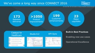 All contents © MuleSoft Inc.
199
Customer
enhancements
173
Releases
delivered
>1050
Product
improvements
Catalyst for
Healthcare
Studio 6.2
Built-in Best Practices
Enabling new use cases
Operational Excellence
23
Major
upgrades
API Sync
We’ve come a long way since CONNECT 2016
As of April 20th, 2017 and subject to change at MuleSoft's exclusive discretion.
 