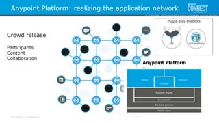 All contents © MuleSoft Inc.
Anypoint Platform: realizing the application network
Plug & play enablers
API composition
ManageDesign
Engage
Runtime services
Hybrid cloud
Runtime engine
Connectivity
Anypoint Platform
Crowd release
Participants
Content
Collaboration
As of April 20th, 2017 and subject to change at MuleSoft's exclusive discretion.
 