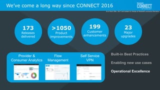 All contents © MuleSoft Inc.
199
Customer
enhancements
173
Releases
delivered
>1050
Product
improvements
Built-in Best Practices
Enabling new use cases
Operational Excellence
Flow
Management
Self Service
VPN
23
Major
upgrades
Provider &
Consumer Analytics
We’ve come a long way since CONNECT 2016
As of April 20th, 2017 and subject to change at MuleSoft's exclusive discretion.
 