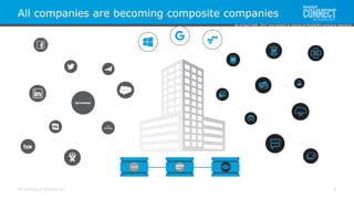 All contents © MuleSoft Inc.
All companies are becoming composite companies
7
As of April 20th, 2017 and subject to change at MuleSoft's exclusive discretion.
 