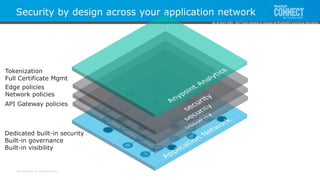 All contents © MuleSoft Inc.
Security by design across your application network
API Gateway policies
Edge policies
Network...