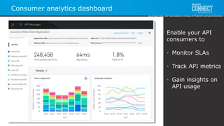 All contents © MuleSoft Inc.
Consumer analytics dashboard
Enable your API
consumers to
• Monitor SLAs
• Track API metrics
...