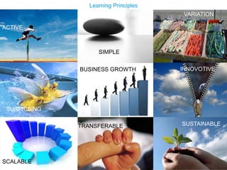 ACTIVE
SUSTAINABLETRANSFERABLE
BUSINESS GROWTH
VARIATION
SIMPLE
SURPRISING
SCALABLE
INNOVOTIVE
Learning Principles
 