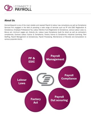 Labour laws Compliances
