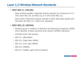 Wireless Type Low Power Wireless Technologies and Standards for the Internet of ...