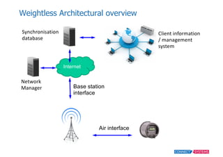 Weightless  Architectural  overview
Internet
Network	
  
Manager Base  station  
interface
Air  interface
Synchronisation	...