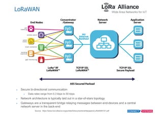 LoRaWAN
Ø Secure  bi-­directional  communication
Ø Data  rates  range  from  0.3  kbps  to  50  kbps
Ø Network  archite...