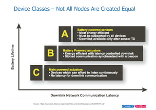 Device  Classes  – Not  All  Nodes  Are  Created  Equal  
Source:    https://www.lora-­alliance.org/portals/0/documents/wh...
