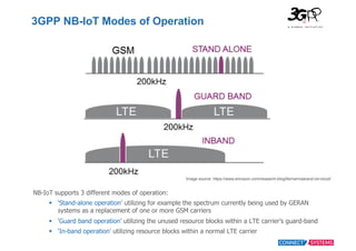3GPP  NB-­IoT  Modes  of  Operation
NB-­IoT  supports  3  different  modes  of  operation:  
§ ‘Stand-­alone  operation’ ...