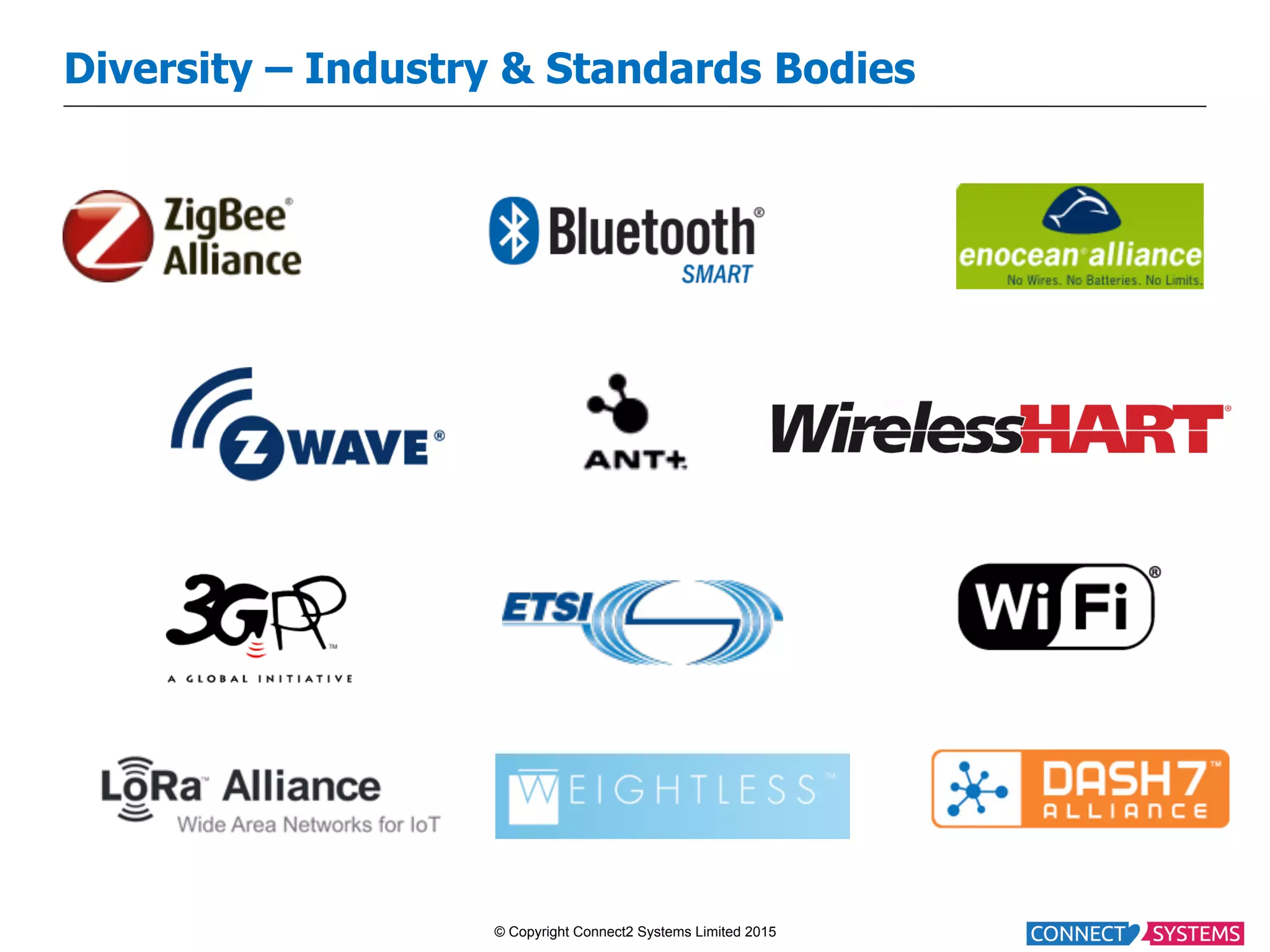© Copyright Connect2 Systems Limited 2015 Diversity – Industry & Standards Bodies 