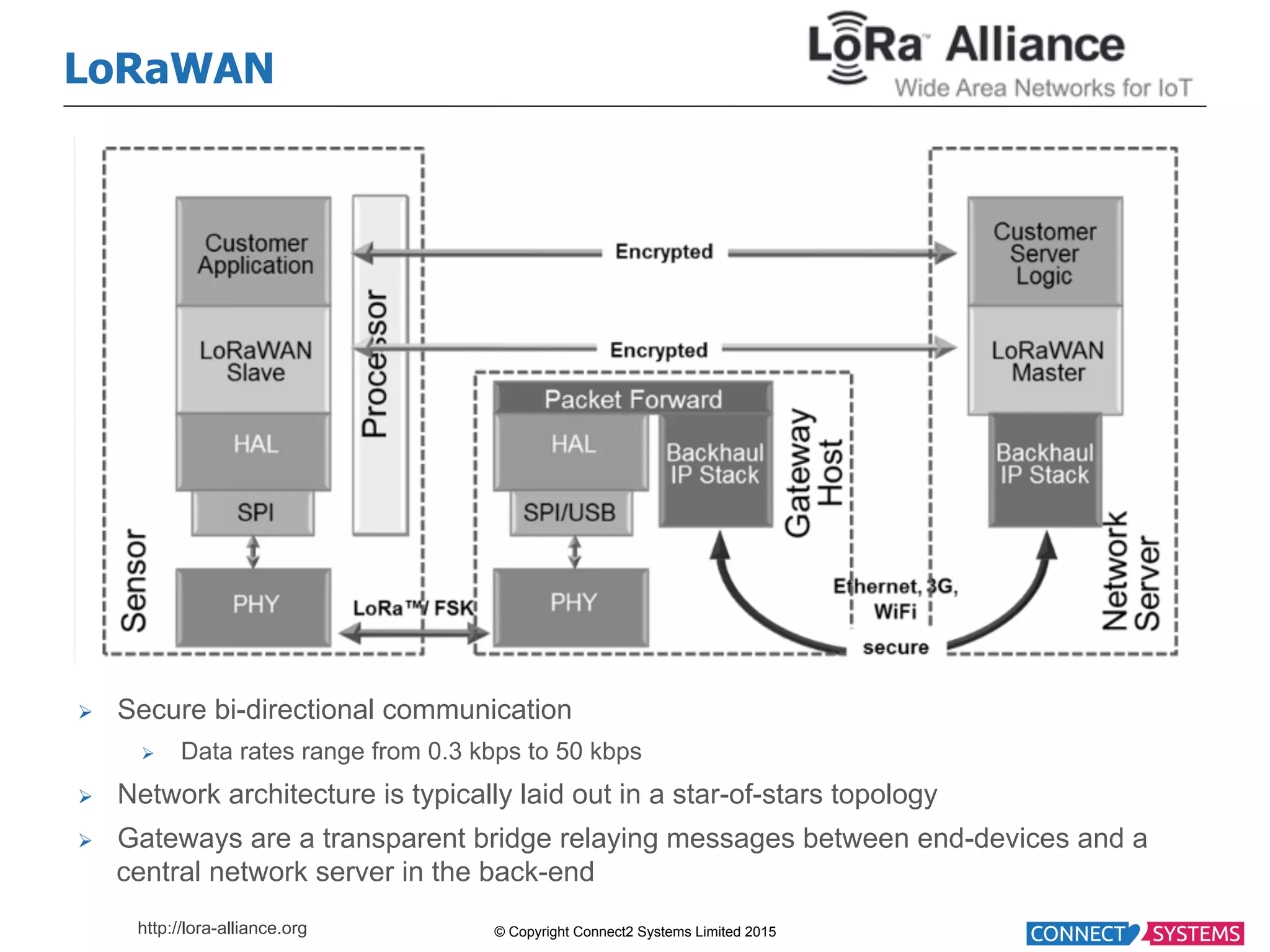 © Copyright Connect2 Systems Limited 2015 LoRaWAN Ø  Secure bi-directional communication Ø  Data rates range from 0.3 kbps to 50 kbps Ø  Network architecture is typically laid out in a star-of-stars topology Ø  Gateways are a transparent bridge relaying messages between end-devices and a central network server in the back-end http://lora-alliance.org 
