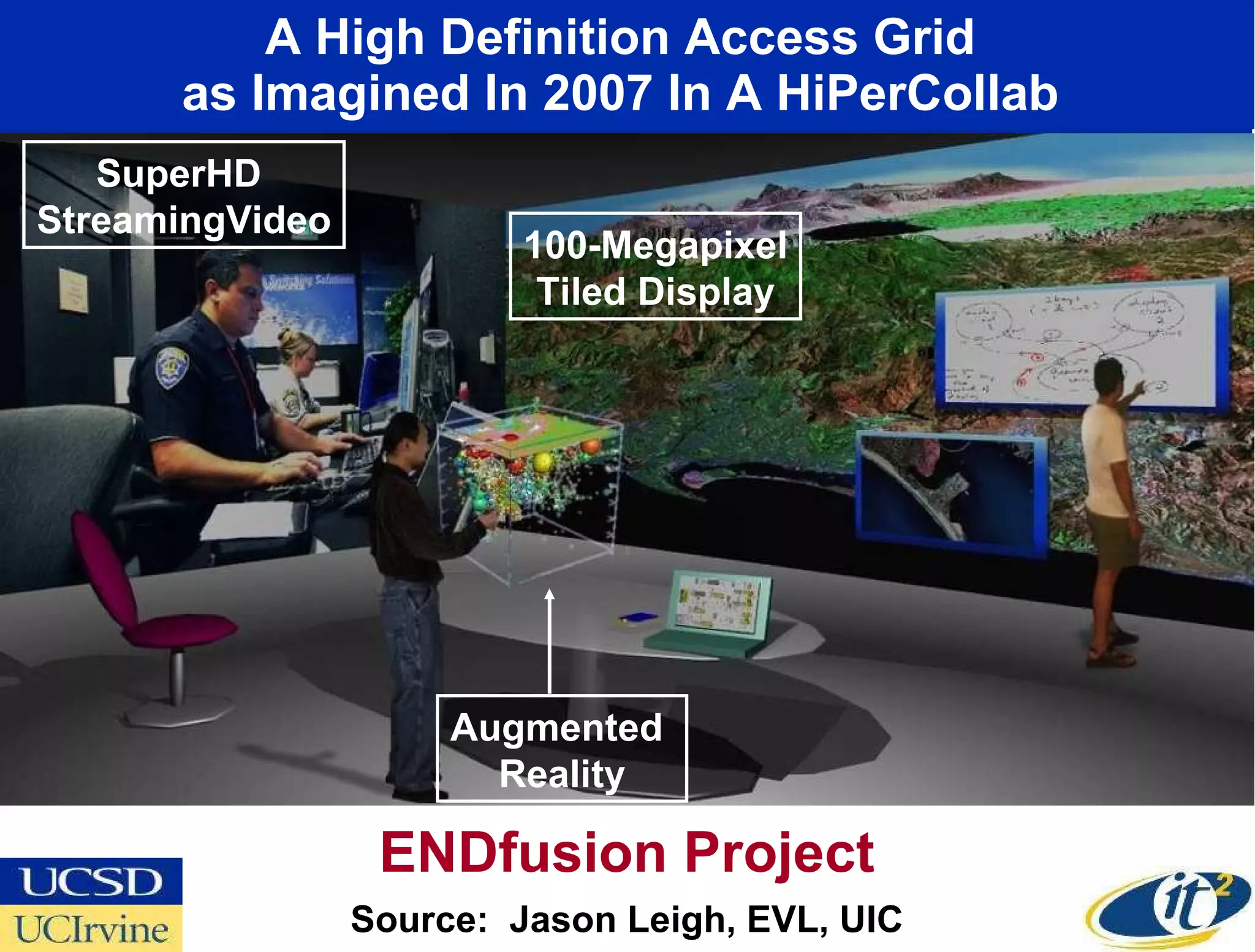 A High Definition Access Grid  as Imagined In 2007 In A HiPerCollab  Source:  Jason Leigh, EVL, UIC Augmented  Reality SuperHD  StreamingVideo 100-Megapixel Tiled Display ENDfusion Project 