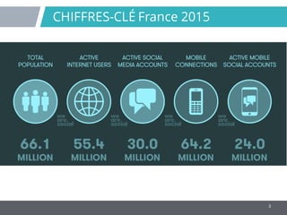3
CHIFFRES-CLÉ France 2015
 