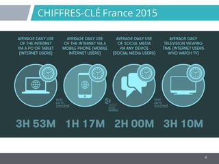 4
CHIFFRES-CLÉ France 2015
 