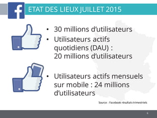 6
ETAT DES LIEUX JUILLET 2015
Source	:	Facebook	résultats	trimestriels
• 30 millions d’utilisateurs
• Utilisateurs actifs
...