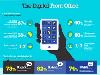 © 2015 IBM Corporation2
IBM Connect 2015
2
 