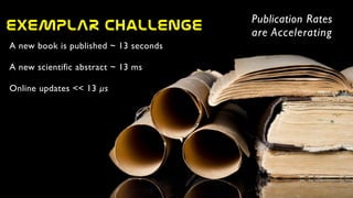 A new book is published ~ 13 seconds
A new scientific abstract ~ 13 ms
Online updates << 13 µs
Publication Rates
are Accelerating
EXEMPLAR  Challenge
 