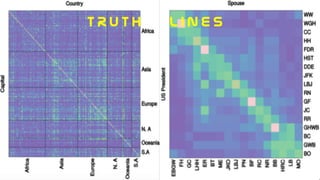 A c o r r e l a t i n g
a g g r e g a t i o n m a c h i n e
a b l e t o g a u g e c o r r e c t n e s s
o f p r o p o s i t i o n s , s t a t e m e n t s &
f a c t s i n a f u l l y d y n a m i c m a n n e r
T R U T H    L I N E S   
 