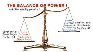Looks like one big paradox !
Lower Skill Sets
Fewer People
Far Less $$
the  balance  of  power  !  
Hacker
Groups
Criminals
Rogue States
Banks
NetCos
Companies
Institutions
Governments
Best Skill Sets
Most People
Far More $$
 