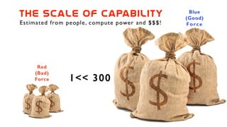 Estimated from people, compute power and $$$!
the  scale  of  capability  
Red
(Bad)
Force
Blue
(Good)
F o rc e
1<< 300
 