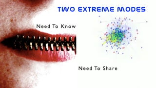 Need To Know
two  extreme  modes  
Need To Share
 