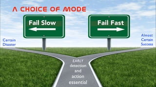 A  CHOICE  OF  MODE  
Fail FastFail Slow
Certain
Disaster
Almost
Certain
Success
EARLY
detection
and
action
essential
 