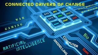 W A R
G A M I N G
A r t i f i c i a l
I n t e l l i g e n c e
M
odelling
Com
puter  
M at e r i a l
S c i e n c e
Clouds
B I G
D A T A
BYOD
BMOB
DIY IT
Sensors
Robots
C y b e r
Security
CONNECTED  DRIVERS  OF  CHANGE  
Nano
Bio
 