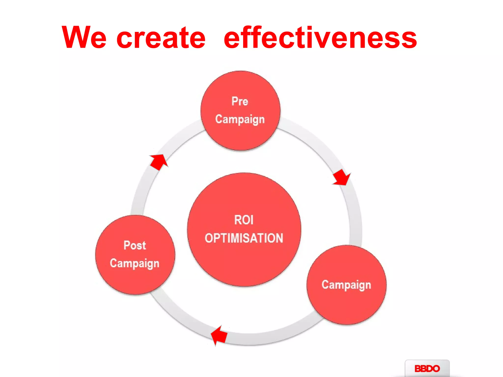 We create effectiveness 
 